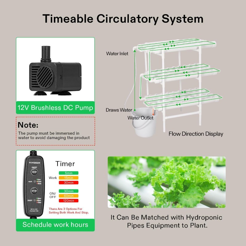 垂直型水耕栽培システム、多層パイプ式プランターラック、家庭菜 - Hydroponic Kit のレビューと価格